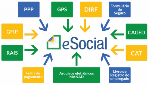 eSocial 